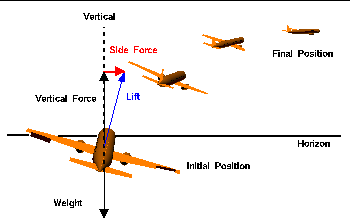 airplane-turning-during-flight