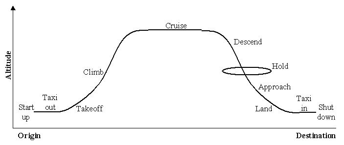 flight-profile-in-airplane-flight-mechanics