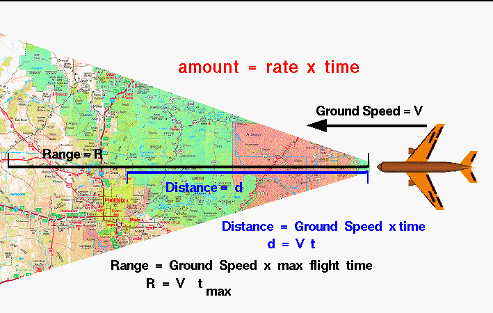 range-of-aircraft-airplane flight mechanics