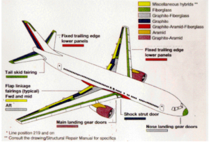 9 Interesting Facts to Know About Aircraft Composite Materials