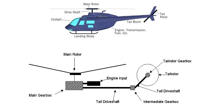 helicopter airfoil