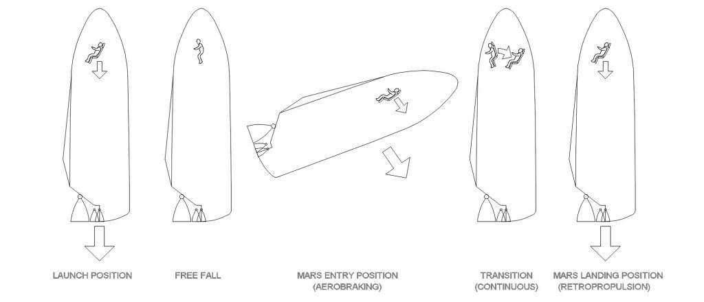 astronaut landing on mars from earth using SRP