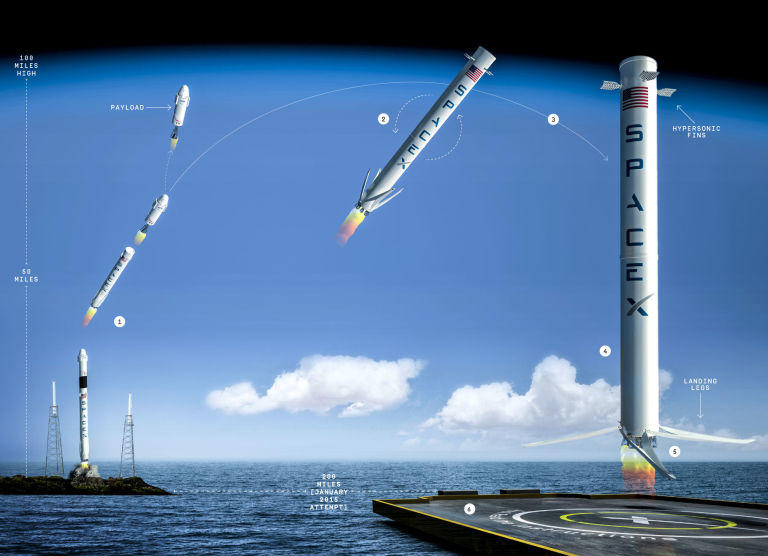 spacex rocket landing using SRP