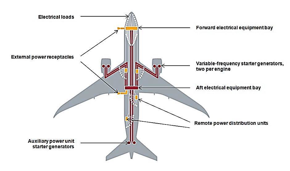 electrical systems in aircraft