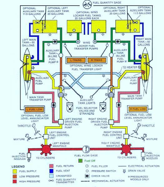 fuel systems in aircraft