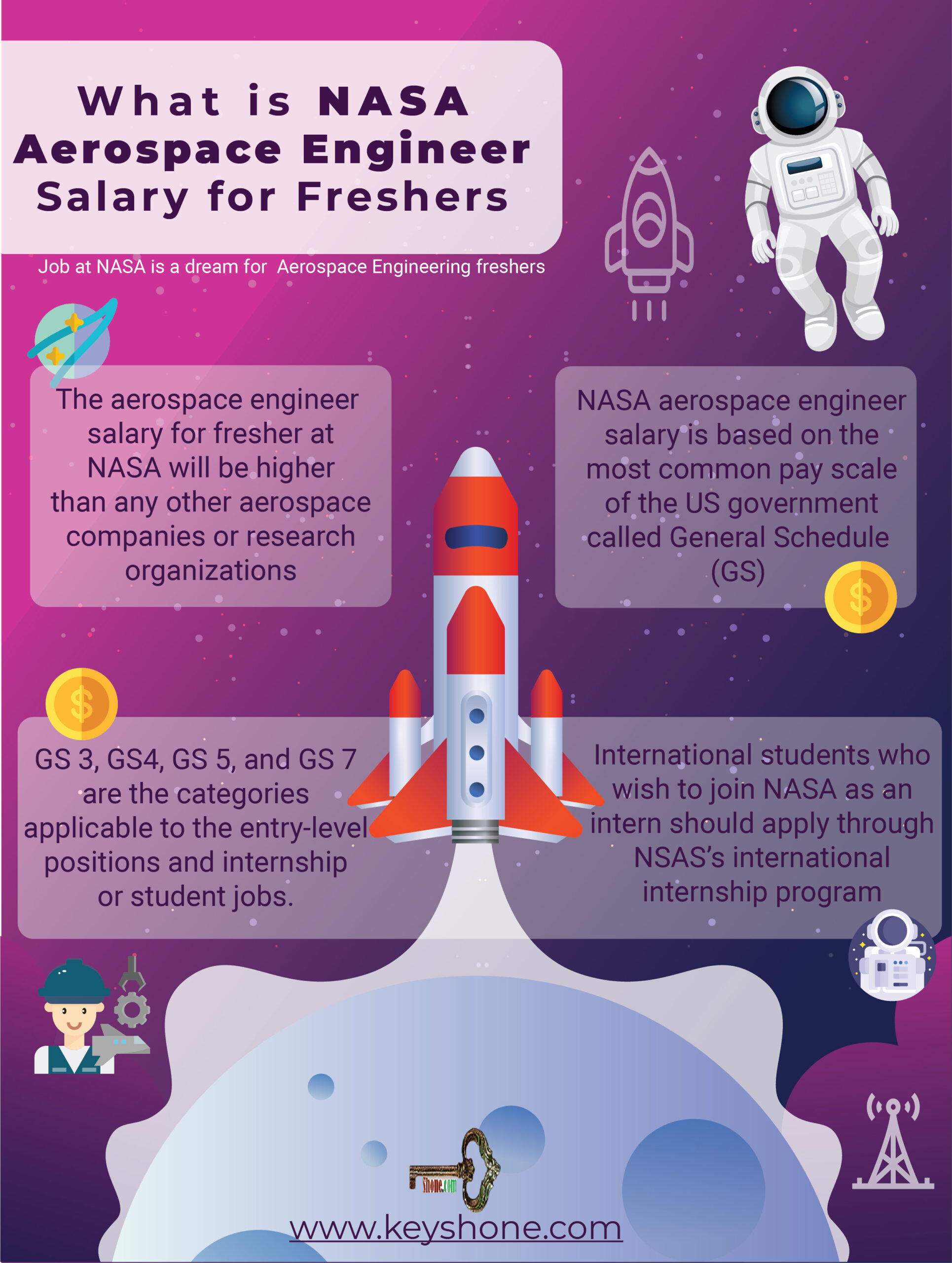 What Is NASA Aerospace Engineer Salary For Freshers