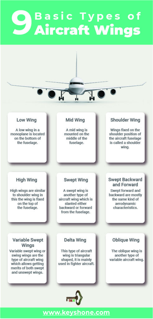High Wing vs Low Wing: Different Types of Aircraft Wings